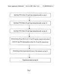 Method and Composition for Treating Allergic Diseases diagram and image