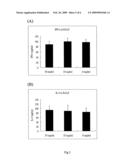 Method and Composition for Treating Allergic Diseases diagram and image