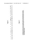 Pot1 alternative splicing variants diagram and image