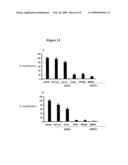 Pot1 alternative splicing variants diagram and image