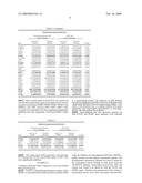 Genetic markers and methods for detecting and treating cancers diagram and image