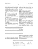 RNAi MEDIATED KNOCKDOWN OF NUMA FOR CANCER THERAPY diagram and image