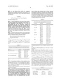 RNAi MEDIATED KNOCKDOWN OF NUMA FOR CANCER THERAPY diagram and image