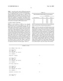 RNAi MEDIATED KNOCKDOWN OF NUMA FOR CANCER THERAPY diagram and image