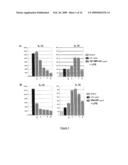 IMMUNOMODULATORY COMPOUNDS AND TREATMENT OF DISEASES RELATED TO AN OVERPRODUCTION OF INFLAMMATORY CYTOKINES diagram and image