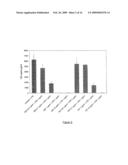 IMMUNOMODULATORY COMPOUNDS AND TREATMENT OF DISEASES RELATED TO AN OVERPRODUCTION OF INFLAMMATORY CYTOKINES diagram and image