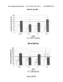 IMMUNOMODULATORY COMPOUNDS AND TREATMENT OF DISEASES RELATED TO AN OVERPRODUCTION OF INFLAMMATORY CYTOKINES diagram and image