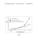 IMMUNOMODULATORY COMPOUNDS AND TREATMENT OF DISEASES RELATED TO AN OVERPRODUCTION OF INFLAMMATORY CYTOKINES diagram and image