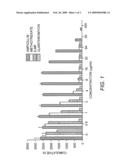 Methods for diagnosing and treating a mycobacterium avium subspecies paratuberculosis infection diagram and image