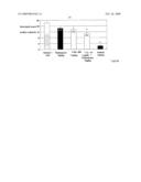 COMPOSITIONS OF PHOSPHODIESTERASE TYPE IV INHIBITORS diagram and image