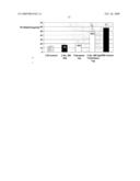 COMPOSITIONS OF PHOSPHODIESTERASE TYPE IV INHIBITORS diagram and image