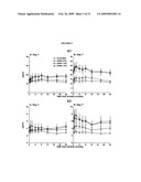 Pharmaceutical compositions diagram and image