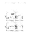 Pharmaceutical compositions diagram and image