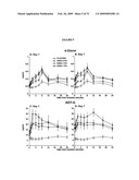 Pharmaceutical compositions diagram and image