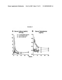 Pharmaceutical compositions diagram and image