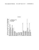 Pharmaceutical compositions diagram and image