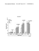 Pharmaceutical compositions diagram and image