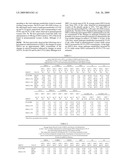 Pharmaceutical compositions diagram and image