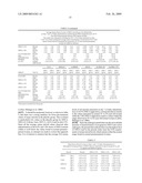 Pharmaceutical compositions diagram and image