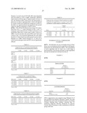 Pharmaceutical compositions diagram and image