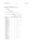 PI3 kinase modulators and methods of use diagram and image