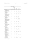 PI3 kinase modulators and methods of use diagram and image