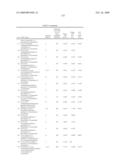 PI3 kinase modulators and methods of use diagram and image