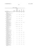 PI3 kinase modulators and methods of use diagram and image