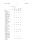 PI3 kinase modulators and methods of use diagram and image