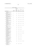 PI3 kinase modulators and methods of use diagram and image