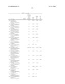 PI3 kinase modulators and methods of use diagram and image