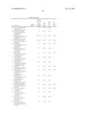 PI3 kinase modulators and methods of use diagram and image