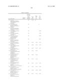 PI3 kinase modulators and methods of use diagram and image