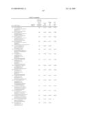 PI3 kinase modulators and methods of use diagram and image