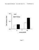 THIADIAZOLE DERIVATIVES FOR THE TREATMENT OF NEURODEGENERATIVE DISEASES diagram and image