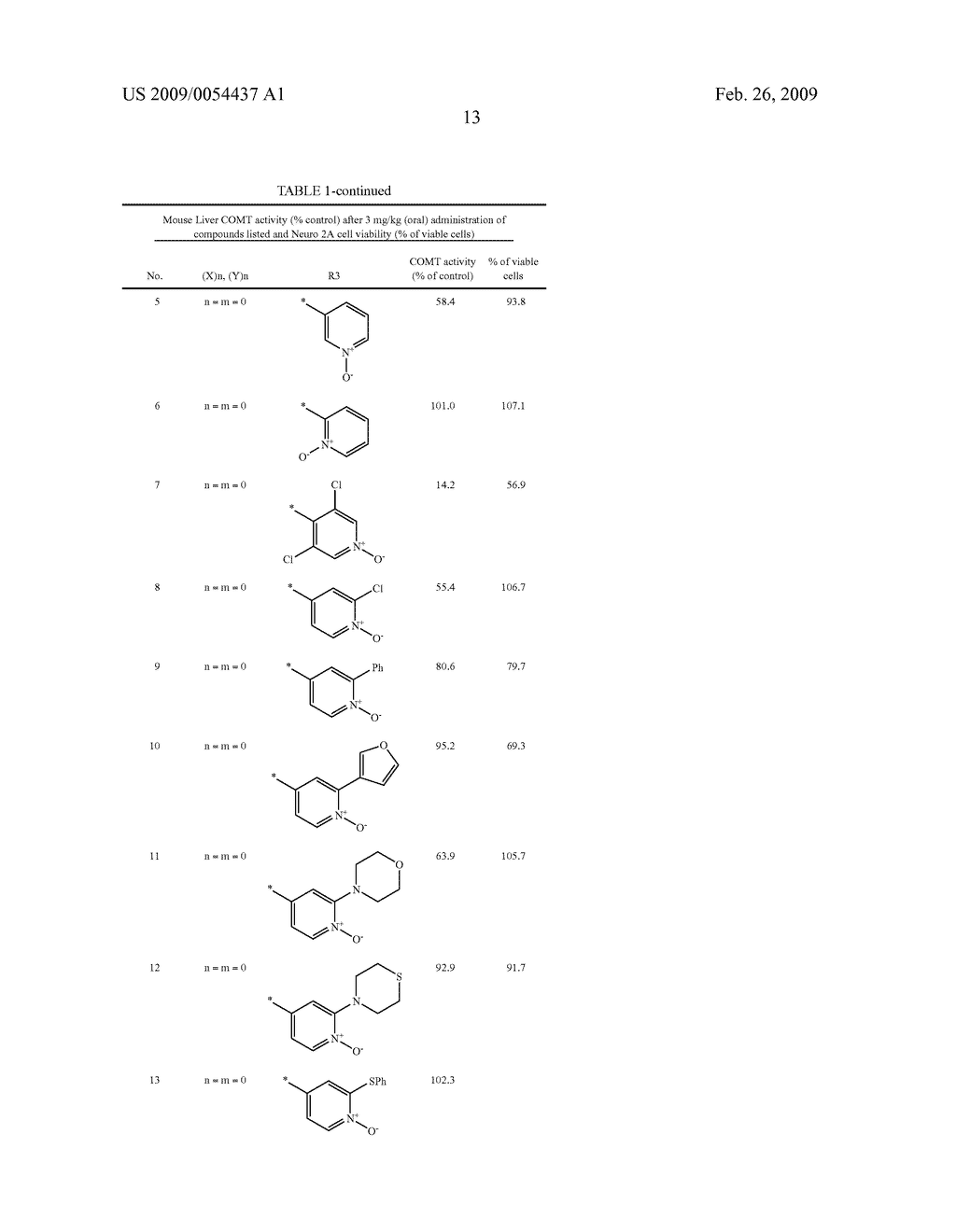Nitrocatechol Derivatives as Comt Inhibitors - diagram, schematic, and image 14