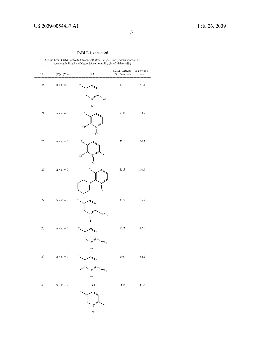 Nitrocatechol Derivatives as Comt Inhibitors - diagram, schematic, and image 16