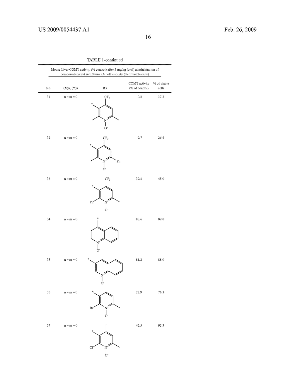 Nitrocatechol Derivatives as Comt Inhibitors - diagram, schematic, and image 17