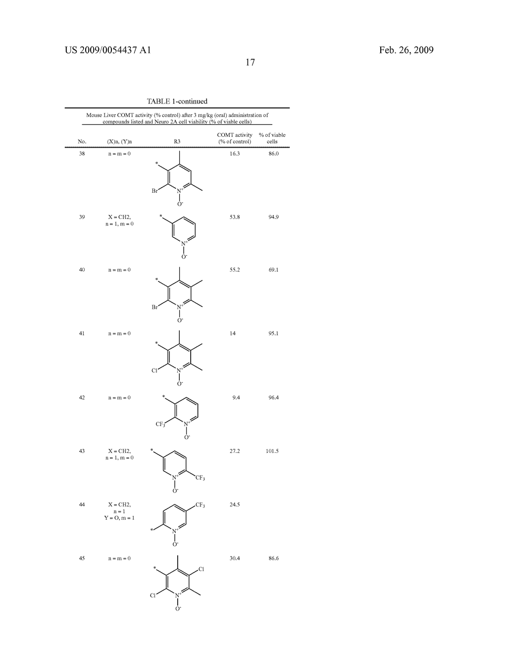 Nitrocatechol Derivatives as Comt Inhibitors - diagram, schematic, and image 18