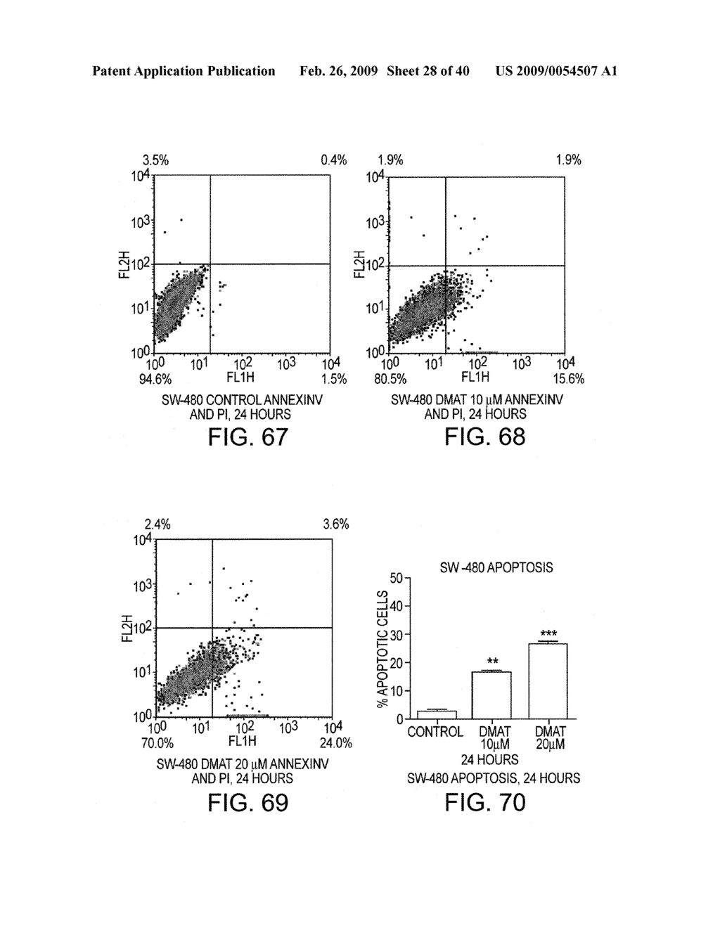 CONTROL OF MALIGNANT CELLS BY KINASE INHIBITION - diagram, schematic, and image 29