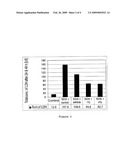 ZWITTERIONIC COMPOUNDS AND USE THEREOF diagram and image