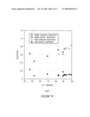 Chemical production processes, systems, and catalyst compositions diagram and image