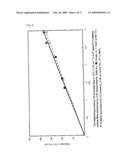 FIBER-REINFORCED COMPOSITE MATERIAL AND PROCESS FOR PRODUCING THE SAME diagram and image