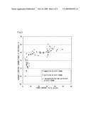 FIBER-REINFORCED COMPOSITE MATERIAL AND PROCESS FOR PRODUCING THE SAME diagram and image