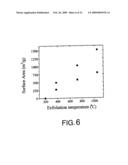 AUTOMOTIVE BODY PANEL CONTAINING THERMALLY EXFOLIATED GRAPHITE OXIDE diagram and image