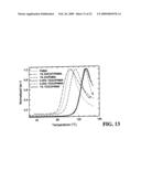 AUTOMOTIVE BODY PANEL CONTAINING THERMALLY EXFOLIATED GRAPHITE OXIDE diagram and image