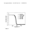 AUTOMOTIVE BODY PANEL CONTAINING THERMALLY EXFOLIATED GRAPHITE OXIDE diagram and image