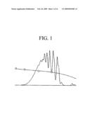 EPOXY RESIN COMPOSITION AND CURED ARTICLE THEREOF, SEMICONDUCTOR ENCAPSULATION MATERIAL, NOVEL PHENOL RESIN, AND NOVEL EPOXY RESIN diagram and image