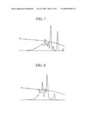 EPOXY RESIN COMPOSITION AND CURED ARTICLE THEREOF, SEMICONDUCTOR ENCAPSULATION MATERIAL, NOVEL PHENOL RESIN, AND NOVEL EPOXY RESIN diagram and image