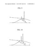 EPOXY RESIN COMPOSITION AND CURED ARTICLE THEREOF, SEMICONDUCTOR ENCAPSULATION MATERIAL, NOVEL PHENOL RESIN, AND NOVEL EPOXY RESIN diagram and image